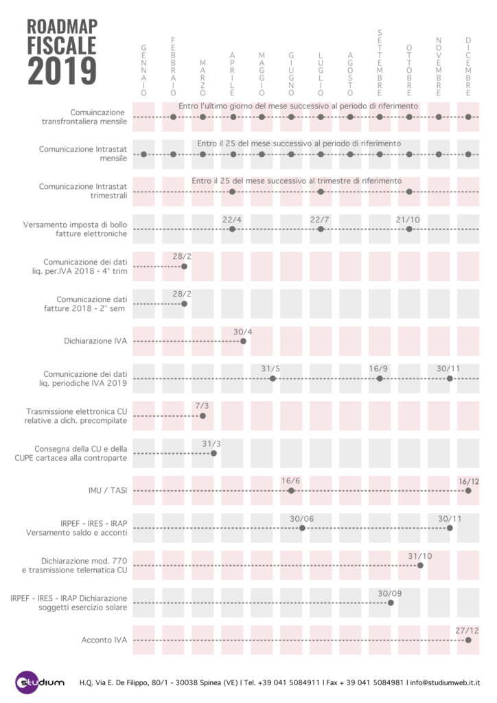 ROADMAP FISCALE 2019